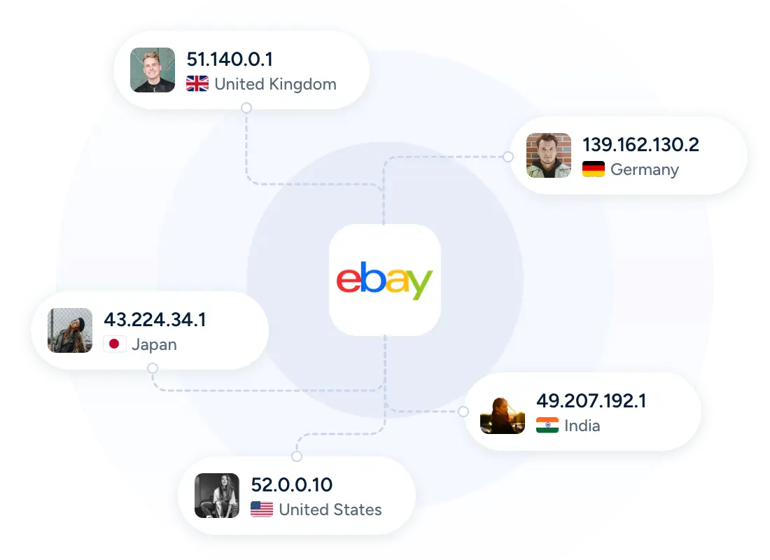 FoxPhone eBay seller tools