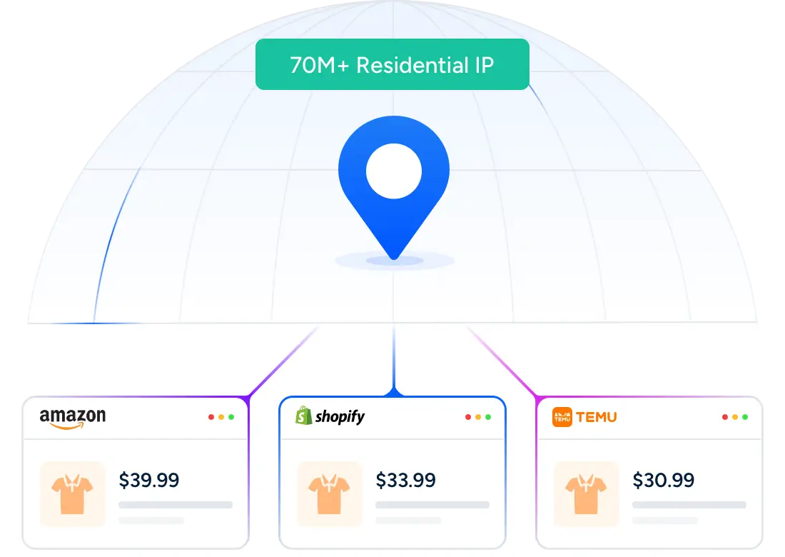 Access Global Markets and Sell Anywhere